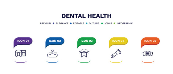 Wall Mural - set of dental health thin line icons. dental health outline icons with infographic template. linear icons such as gauze, overdenture, brackets, scraping, dentist mask vector.