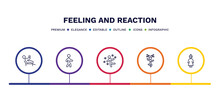 Set Of Feeling And Reaction Thin Line Icons. Feeling And Reaction Outline Icons With Infographic Template. Linear Icons Such As Relaxed Human, Alive Human, Great Human, Funny Beautiful Vector.