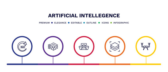 Wall Mural - set of artificial intellegence thin line icons. artificial intellegence outline icons with infograph