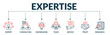 Banner of expertise web vector illustration concept with icons of expert, consulting, knowledge, team, advice, trust, research