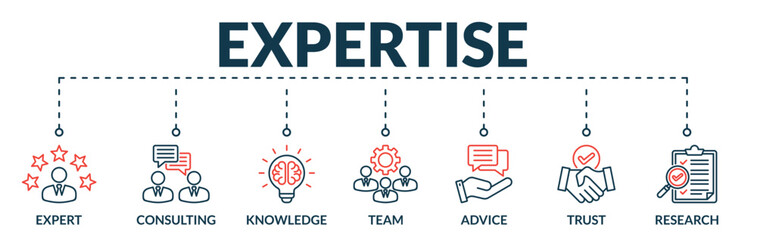 banner of expertise web vector illustration concept with icons of expert, consulting, knowledge, tea