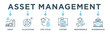 Asset management banner web icon vector illustration concept with icon of asset, asset allocation, life cycle, system, responsible and governance