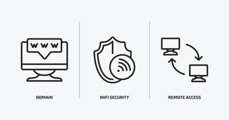 Wall Mural - internet security outline icons set. internet security icons such as domain, wifi security, remote a