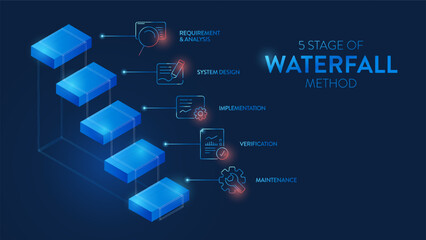 The waterfall model infographic vector is used in software engineering or software development processes. The illustration has 5 steps like Agile methodology or design thinking for application system.
