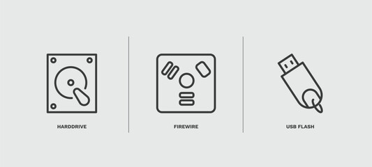 Wall Mural - set of hardware and equipment thin line icons. hardware and equipment outline icons included harddri