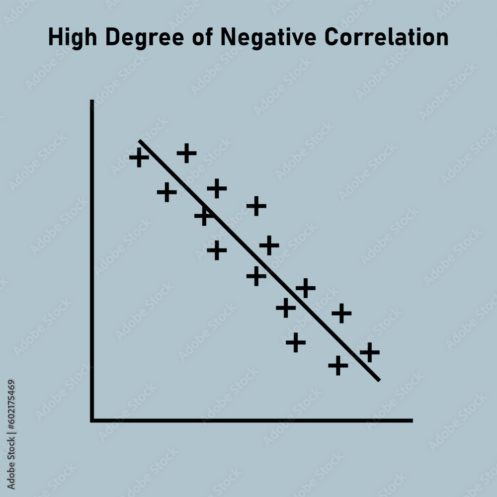 High degree of negative correlation graph. Scatter plot diagram. Vector ...