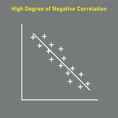 Poster - High degree of negative correlation graph. Scatter plot diagram. Vector illustration isolated on white background.