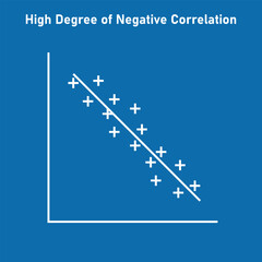 Poster - High degree of negative correlation graph. Scatter plot diagram. Vector illustration isolated on white background.