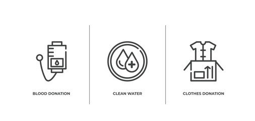 charity outline icons set. thin line icons sheet included blood donation, clean water, clothes donation vector.