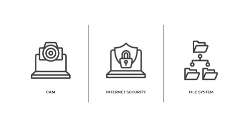 Poster - data organization outline icons set. thin line icons sheet included cam, internet security, file system vector.