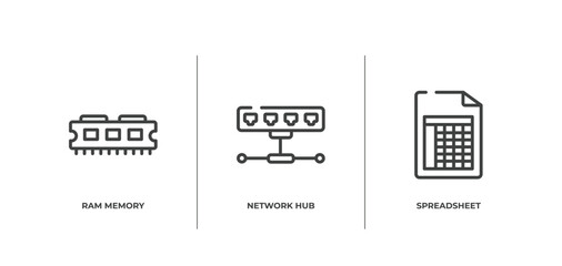 computer functions outline icons set. thin line icons sheet included ram memory, network hub, spreadsheet vector.