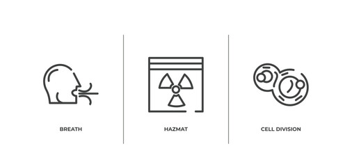 Wall Mural - outline icons set. thin line icons sheet included breath, hazmat, cell division vector.