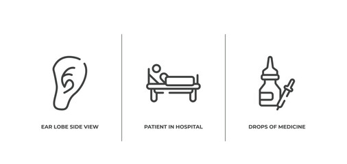 Wall Mural - medicine outline icons set. thin line icons sheet included ear lobe side view, patient in hospital bed, drops of medicine vector.