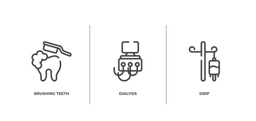 Wall Mural - medicine outline icons set. thin line icons sheet included brushing teeth, dialysis, drip vector.