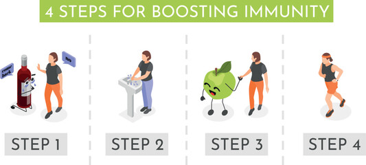 Wall Mural - Immune System Boost Infographics