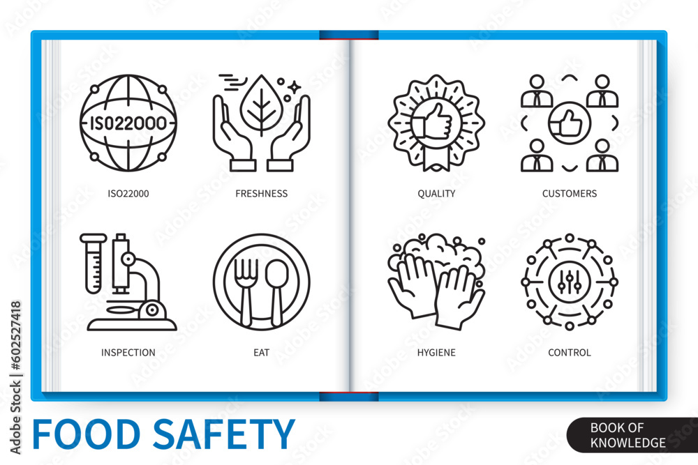 Food safety infographics linear icons collection Stock Vector | Adobe Stock