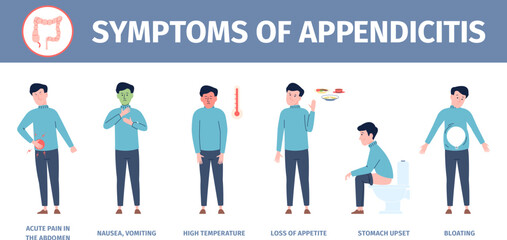 Appendicitis symptoms medical poster. Painful and vomiting, diarrhea and pain abdominal, vomit. Appendix disease recent hospital vector banner