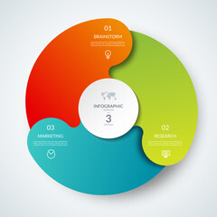 Canvas Print - vector infographic circle. cycle diagram with 3 steps. round chart that can be used for report, busi