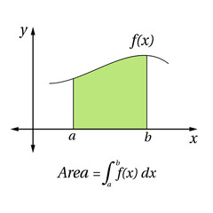 Integral calculus in mathematics. Integral function. Area Under The Curve.  Vector illustration.