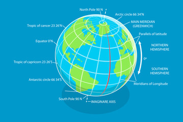 3d isometric flat vector conceptual illustration of latitude and longitude diagram, geographic coord