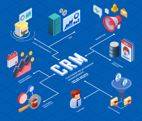 Poster - CRM Isometric Flowchart