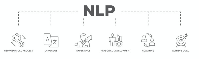 NLP banner web icon vector illustration concept for Neuro-linguistic programming with icon of neurological process, langauge, experience, personal development, coaching, and achieve goal
