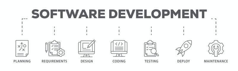 Wall Mural - Software development life cycle banner web icon vector illustration concept of sdlc with icon of planning, requirements, design, coding, testing, deploy and maintenance
