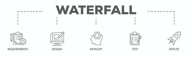 Waterfall banner web icon vector illustration concept with icon of requirements, design, develop, test and deploy

