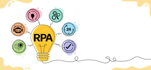 The concept of RPA, robotic, process, automation Innovation technology with each icons vector illustration set and Intelligent AI Artificial, infographic.