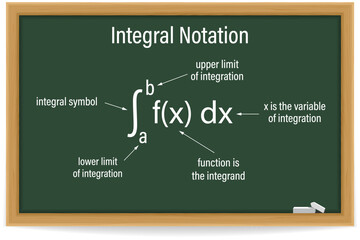 Integral of function. Integral Notation. Algebra. Symbol. Vector illustration.