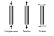 © tang90246 - Types of forces are including compressive, tensile, and torsion