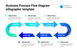 © innni - 6 Process Flow Diagram Infographic
