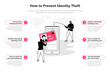 Simple infographic template for how to prevent identity theft. 6 stages template with two hackers stealing someone personal information from his smartphone.