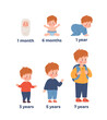© sabelskaya - Vector isolated illustrations of baby growth process with stage titles from newborn to preschool child, junior, boy growing up