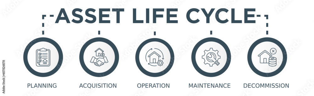Asset life cycle banner web icon vector illustration concept with icon of planning, acquisition, operation, maintenance, and decommission