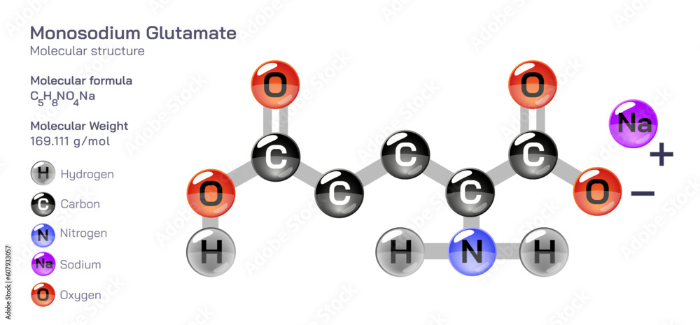 Monosodium Glutamate molecular structure formula. Periodic table ...