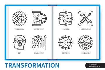 Transformation infographics elements set. Improvement, modification, process, integration, idea, innovation, expansion, development. Web vector linear icons collection