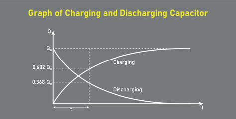 Poster - Graph of charging and discharging capacitor. Physics resources for teachers and students.