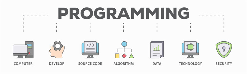 Wall Mural - programming banner web icon vector illustration concept with icon of computer, develop, source code,