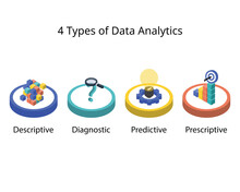 The 4 Types Of Data Analytics For Descriptive, Diagnostic, Predictive, Prescriptive Analytics