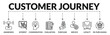 © Zero_wing - Banner of customer journey web vector illustration concept with icons of awareness, interest, consideration, evaluation, purchase, service, loyalty, re-purchasing
