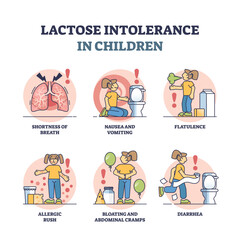 lactose intolerance in children from milk or dairy allergy outline diagram. labeled educational list