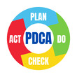 © Ricochet64 - PDCA plan do check act symbol icon