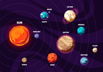 Wall Mural - Solar system background. Space map with planets and satellites, celestial cosmos concept for poster design. Vector illustration. Outer space exploration and learning, astronomy studying