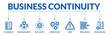 Banner of business continuity web vector illustration concept with icons of planning, management, recovery, operation, risk, resilience, procedure