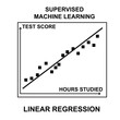 Linear regression model example. Predict students test score based on number of hours they stydy.