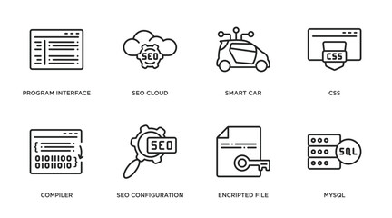 programming outline icons set. thin line icons such as program interface, seo cloud, smart car, css,