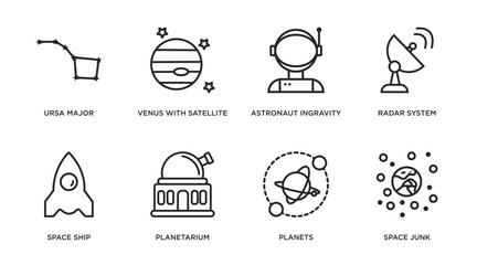 Wall Mural - astronomy outline icons set. thin line icons such as ursa major, venus with satellite, astronaut ingravity, radar system, space ship, planetarium, planets, space junk vector.