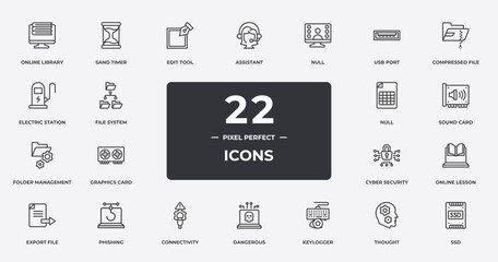 Wall Mural - hardware outline icons set. thin line icons sheet included online library, edit tool, null, compressed file, sound card, phishing, thought, ssd vector.