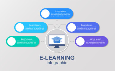 Wall Mural - online courses infographic chart design template. internet educational platform. abstract vector inf